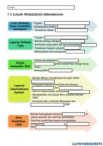 7.2 sejarah bab 7 Tingkatan 5 KSSM