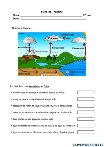 Ciclo da água