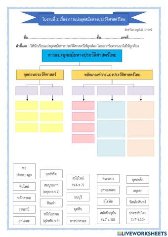 ใบงานที่ 2 เรื่อง การแบ่งยุคสมัยทางประวัติศาสตร์ไทย