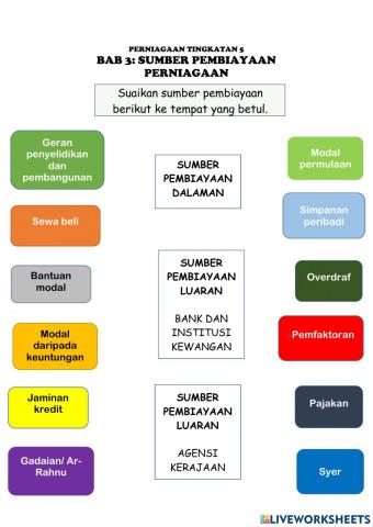 Sumber Pembiayaan Perniagaan