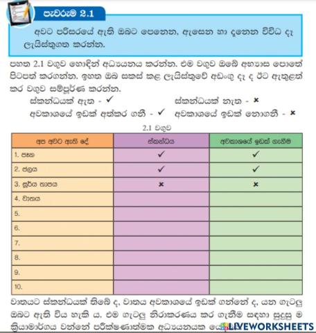 අප අවට පරිසරයේ ඇති දෑ