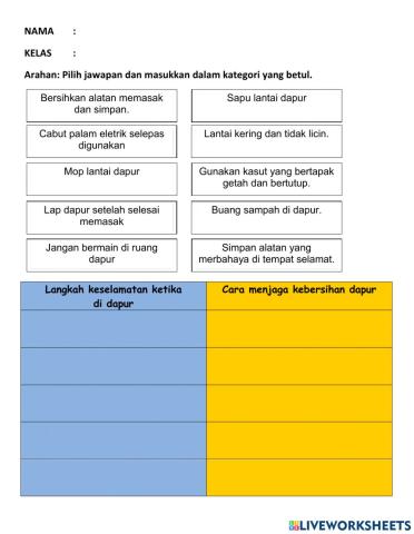 Menjaga Keselamatan Di Ruang Dapur