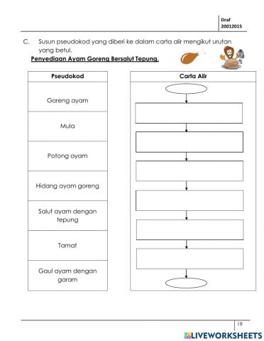 Algoritma, pseudokod dan carta alir