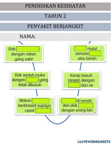 Penyakit tahun 2 Hari Yang ceria