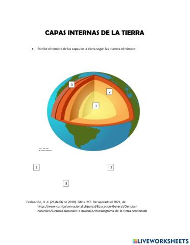 Partes de la tierra