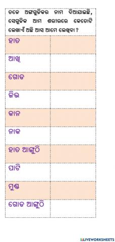 ଅଙ୍ଗର ସଂଖ୍ୟା