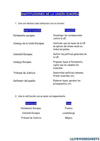 Instituciones de la UE