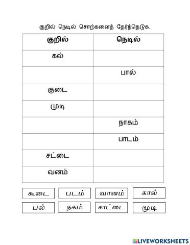 குறில் நெடில்