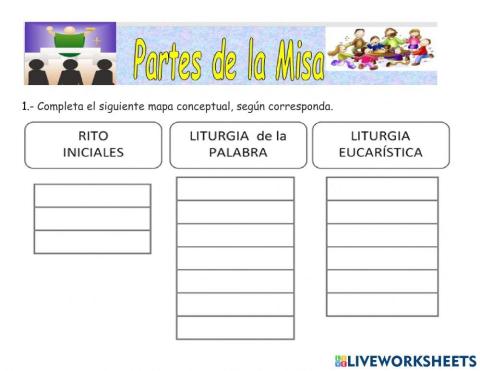 PARTES DE LA MISA