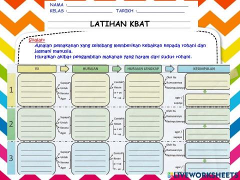 KBAT Pendidikan Islam