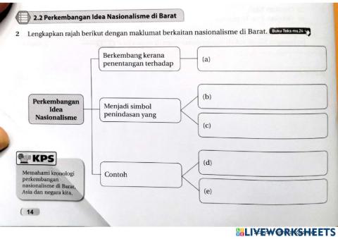 2.2 perkembangan idea nasionalisme barat