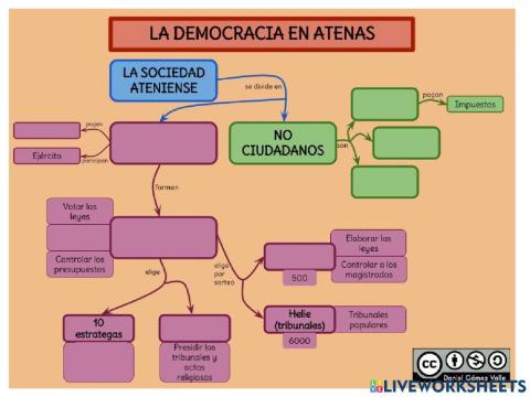 Democracia Ateniense