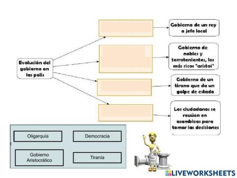 Formas de Gobierno GRECIA