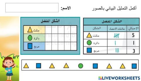 التمثيل البياني