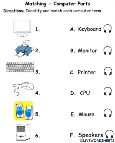 Parts of a computer