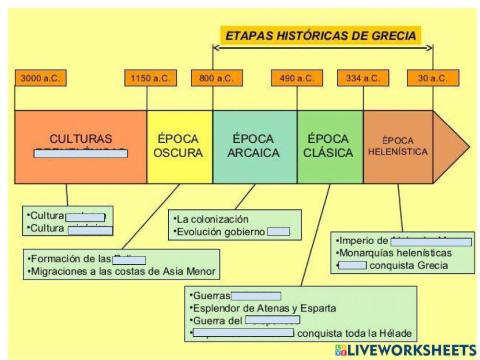 Linea del tiempo grecia