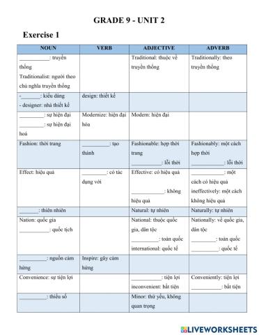 Word Form Grade 9 Unit 2 (part 1)