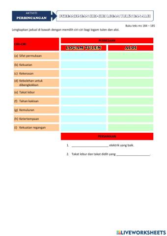 Perbandingan ciri logam tulen dan aloi