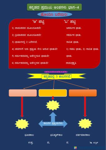 Pramuka kannada amshagalu bhaga 4