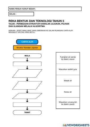 Carta Alir Perbezaan Struktur Kawalan