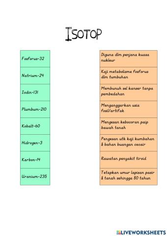 Kegunaan isotop