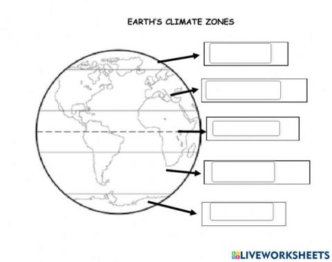 Climate zones