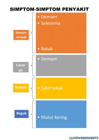 Pendidikan Kesihantan T5. Penyakit