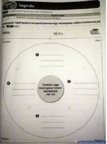 Lagu Negaraku Membentuk Jati Diri