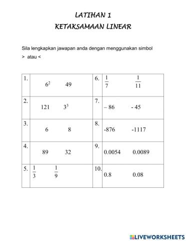 TINGKATAN 1  (LATIHAN 1: KETAKSAMAAN LINEAR)