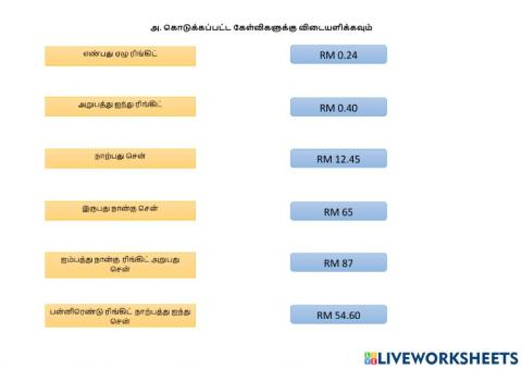 பண மதிப்பீட்டை அறிதல்