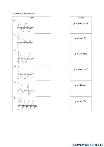 Graf fungsi trigonometri