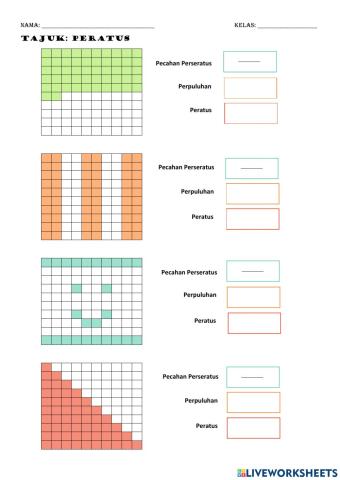 Peratus- Matematik Tahun 3