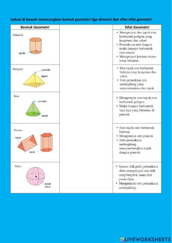 Sifat geometri bentuk 3d