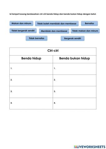 Ciri benda hidup dan benda bukan hidup