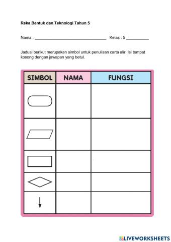 Simbol Penulisan Carta Alir RBT Tahun 5