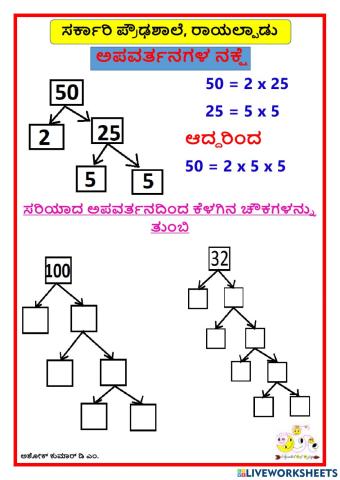 ಅಪವರ್ತನಗಳ ನಕ್ಷೆ