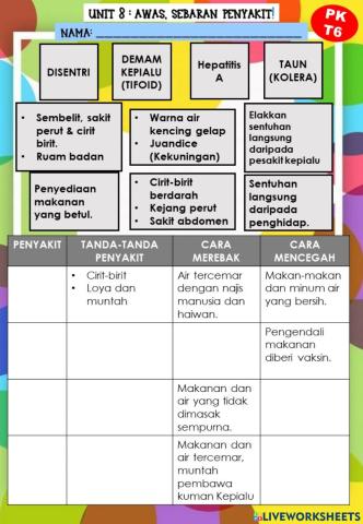 Pendidikan Kesihatan Tahun 6 Unit  8