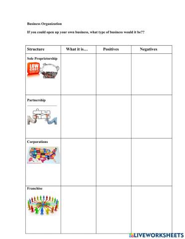 Types of busines organization