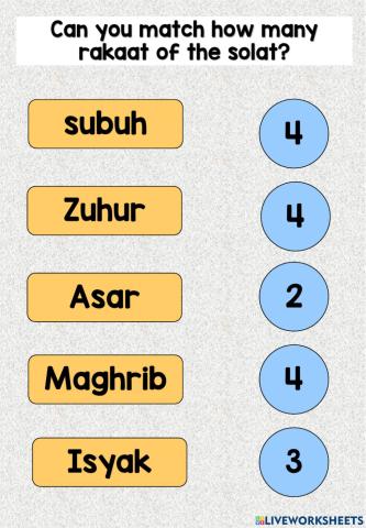 Rakaat of Solat