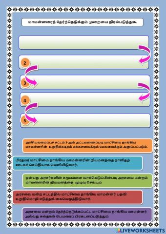 வரலாறு (மாட்சிமை தாங்கிய மாமன்னர்)