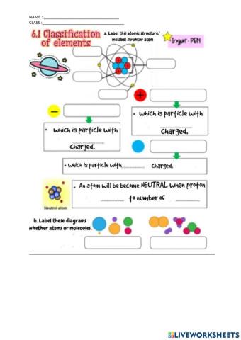 6.1 introduction of classification of elements