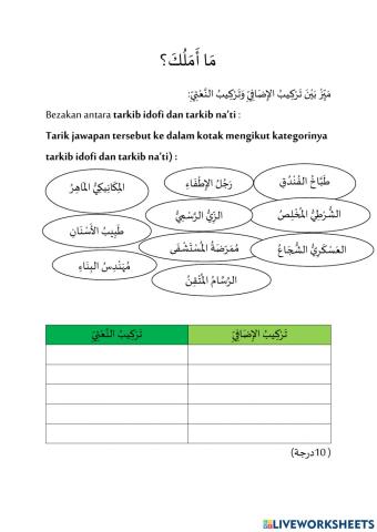 Latihan tajuk 6:tarkib