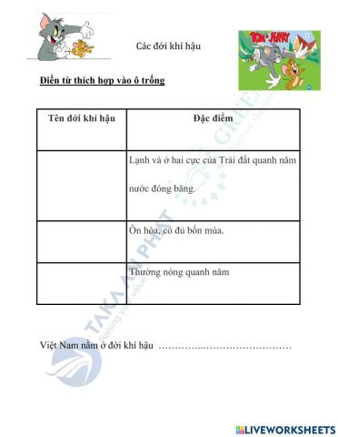 Các đới khí hậu