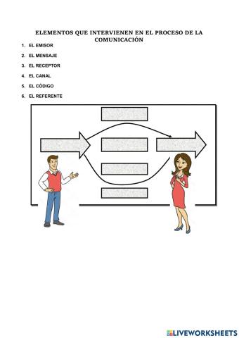 Elementos de la comunicación