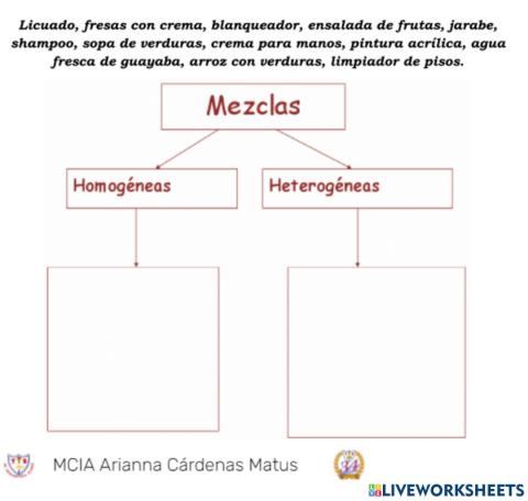 Tipos de mezclas