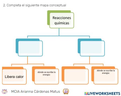 Reacciones exotérmicas y endotérmicas