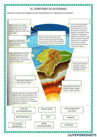 Componentes del territorio ecuatoriano