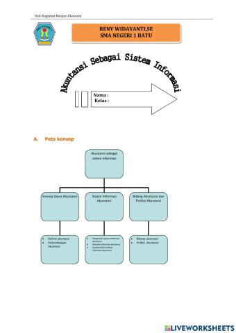 Akuntansi Sebagai Sistem Informasi