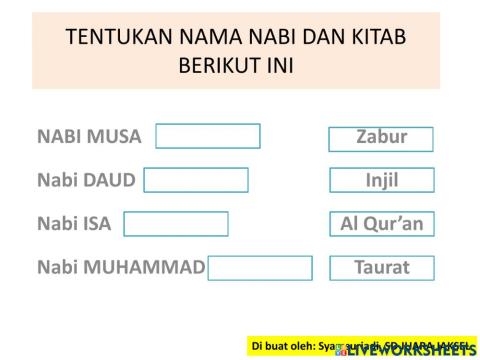 Nama-nama Nabi dan Kitab yang diterimanya