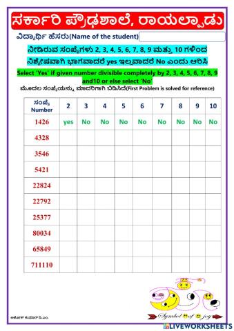 ಭಾಜ್ಯತೆಯ ನಿಯಮಗಳು